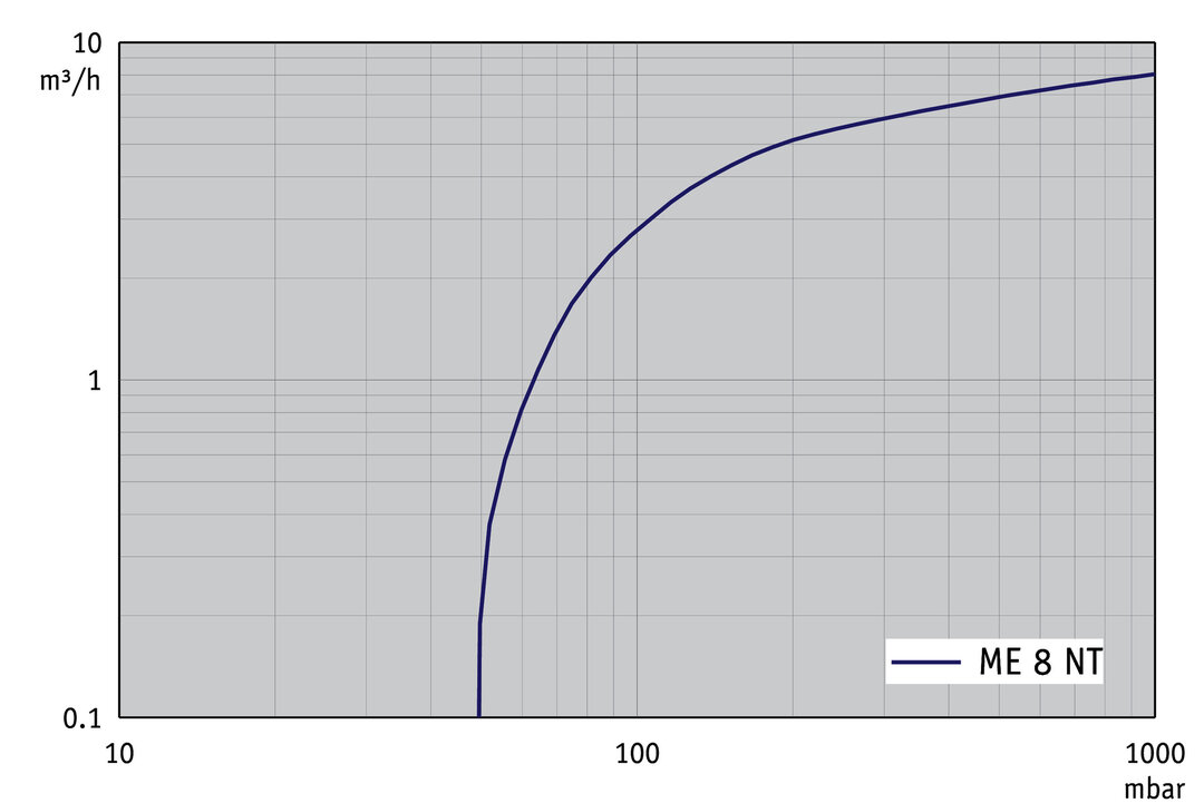 ME 8 NT Diaphragm pump
