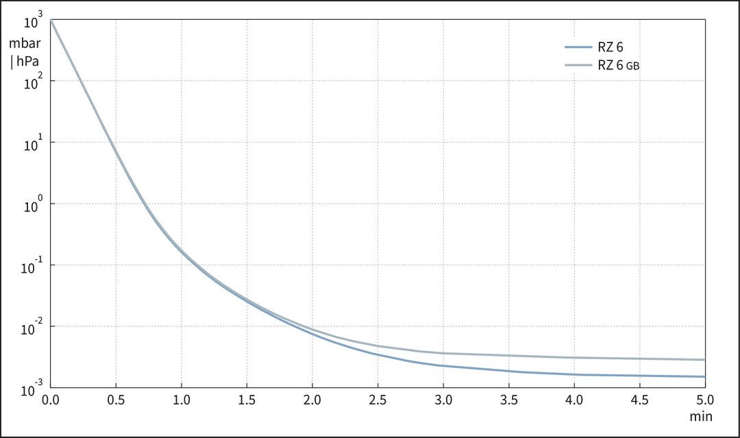 vac_pumpingcurve50