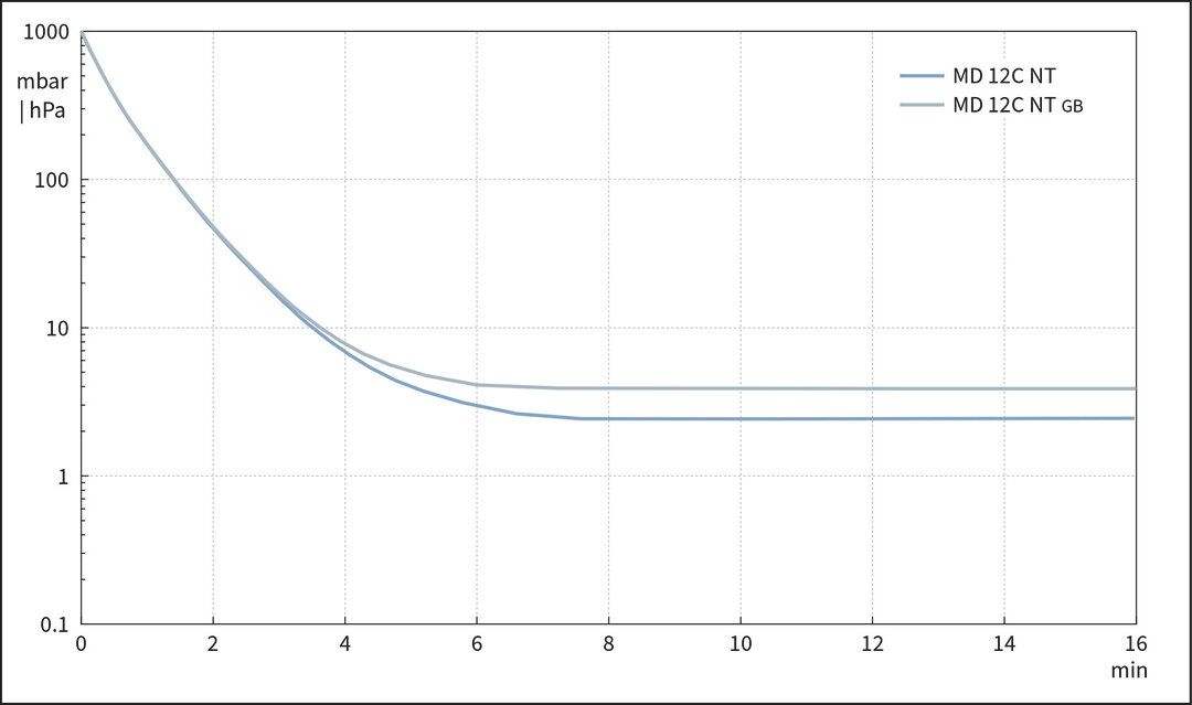 vac_pumpingcurve50