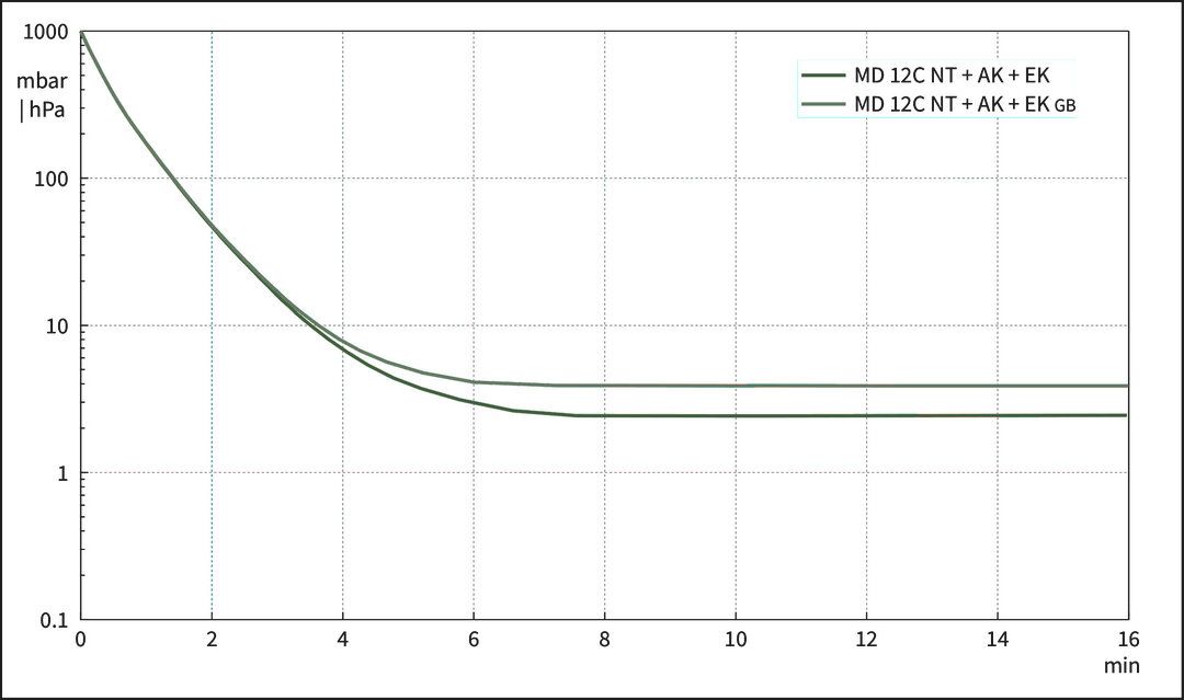 vac_pumpingcurve50