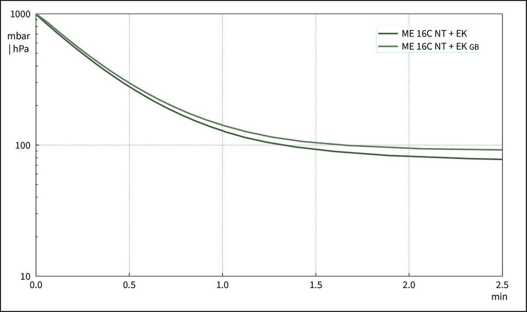 vac_pumpingcurve50