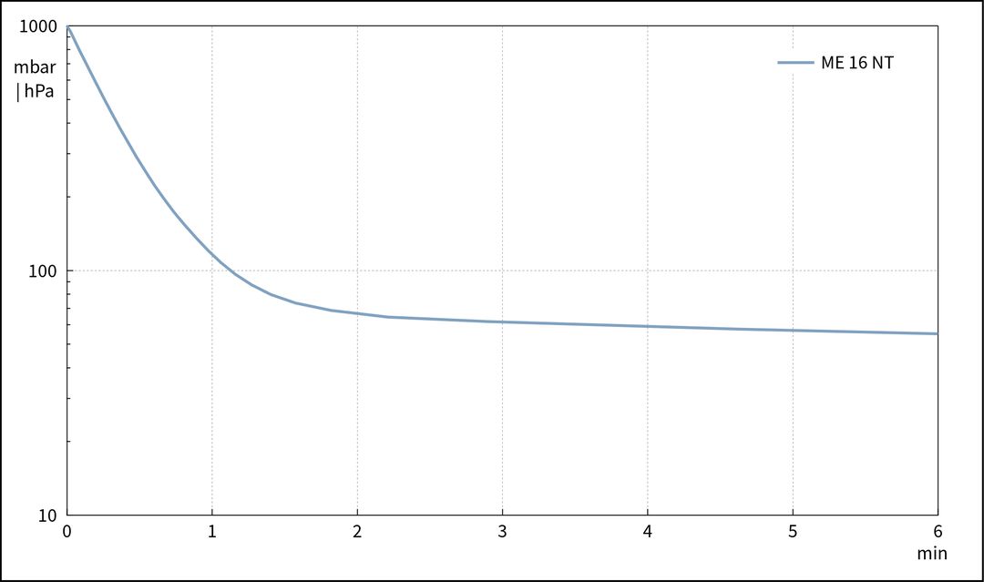 vac_pumpingcurve50