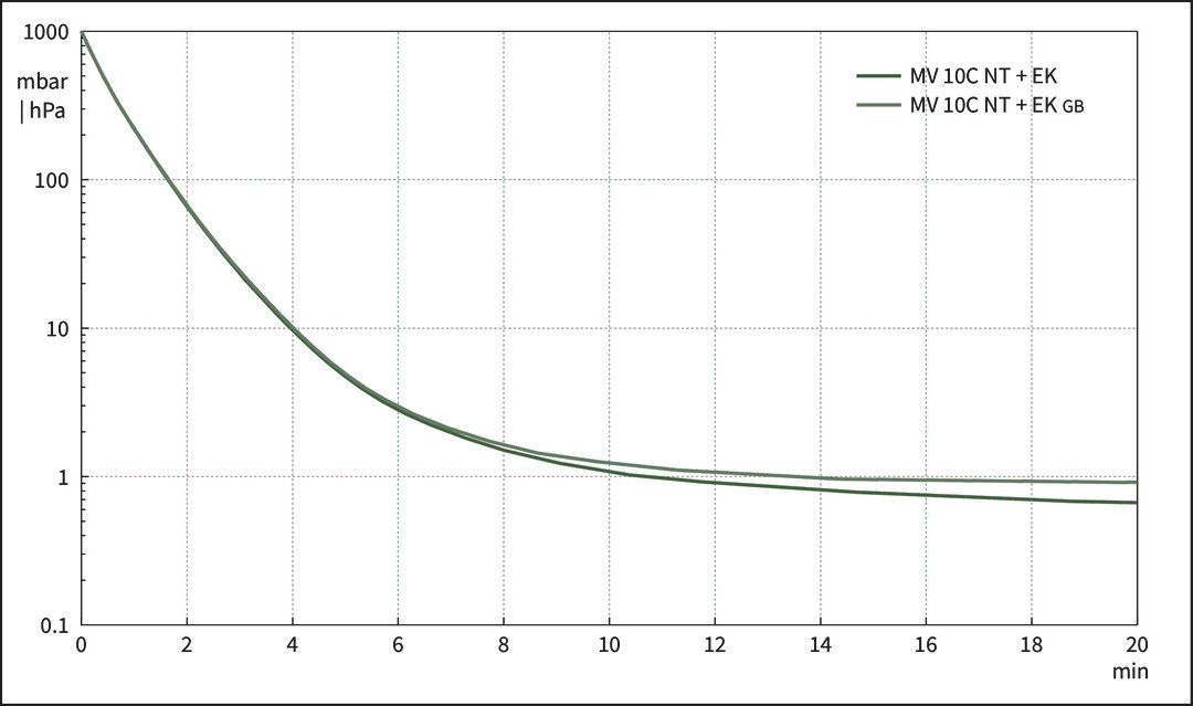 vac_pumpingcurve50