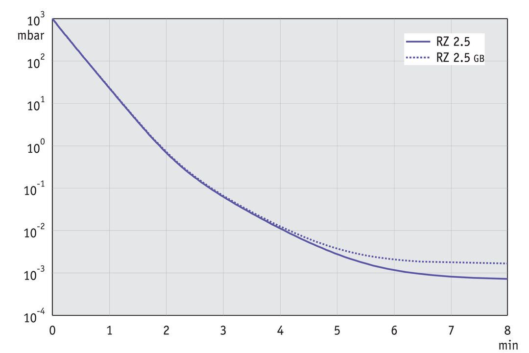 vac_pumpingcurve50