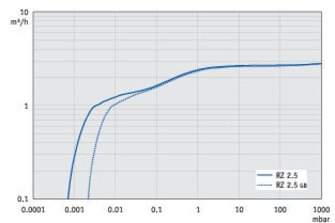 vac_pumpingspeedcfm